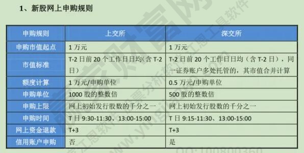 新股交易規則