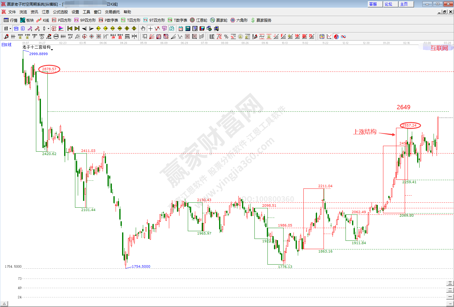 互聯(lián)網板塊時空分析