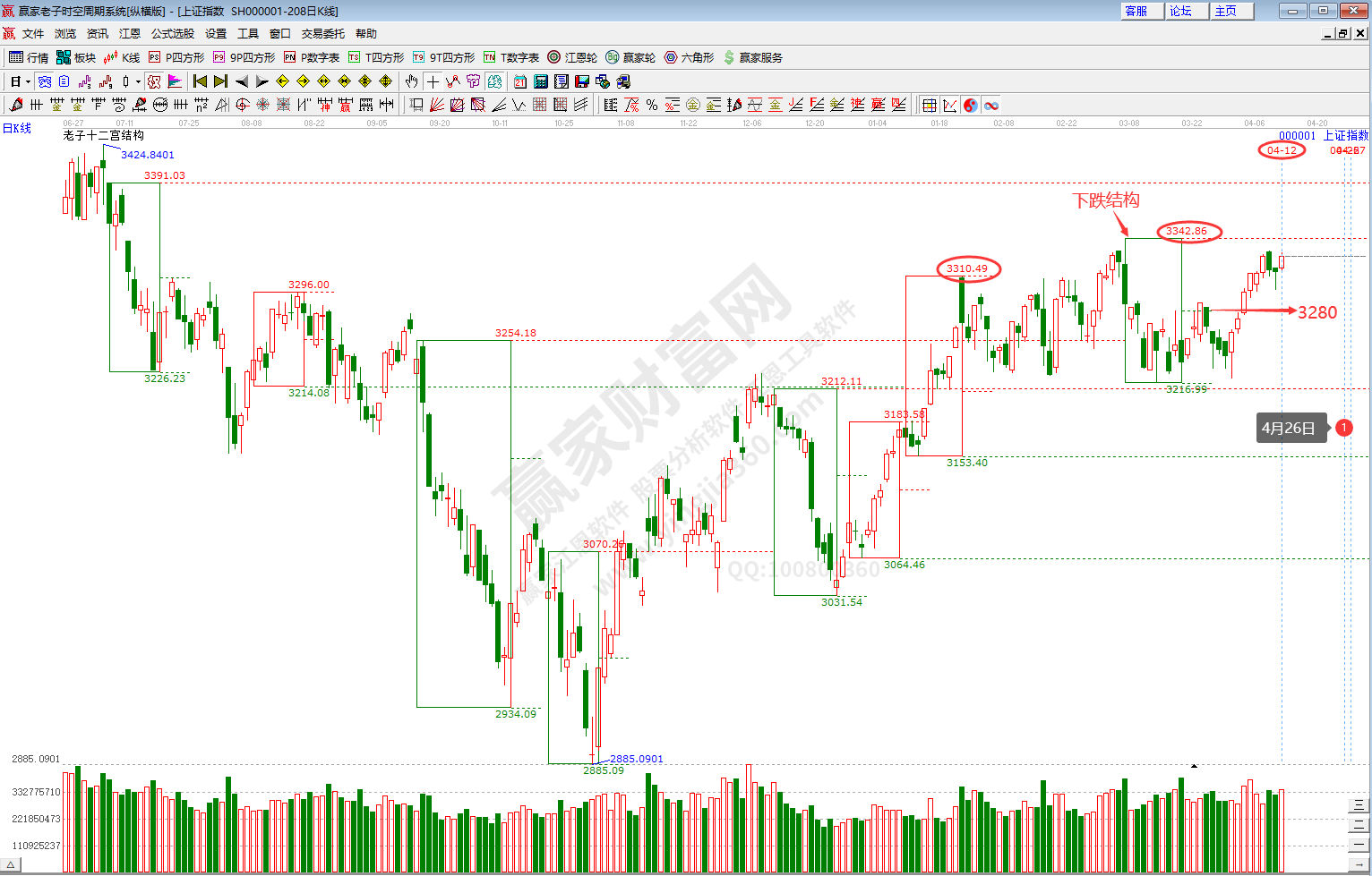 滬指時空預測分析