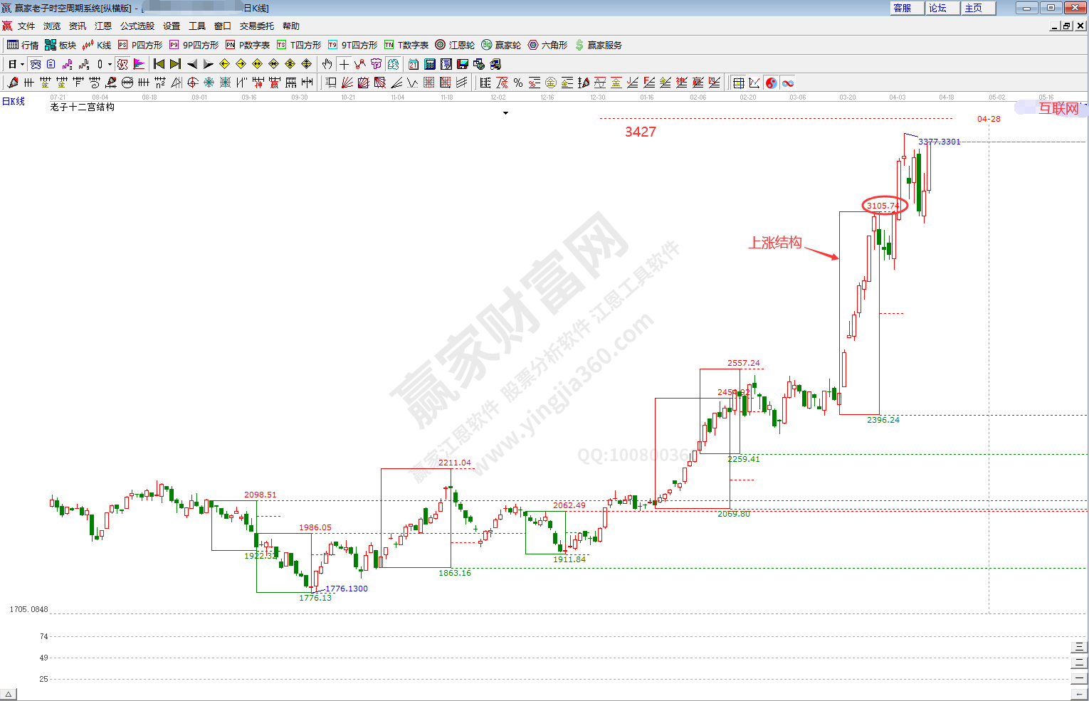 互聯網板塊時空分析