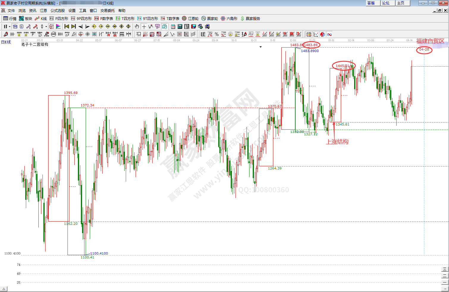 福建自貿區板塊時空分析