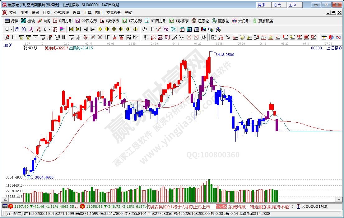 滬指贏家乾坤K線工具 滬指贏家乾坤K線工具