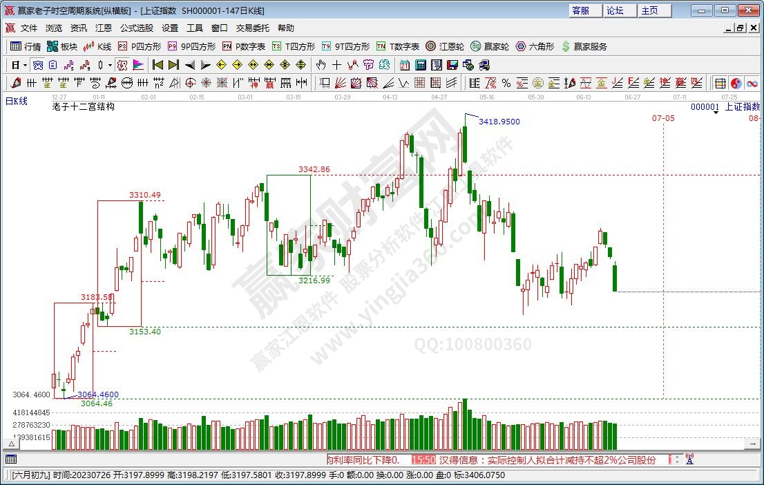 滬指贏家十二宮工具 滬指贏家十二宮工具