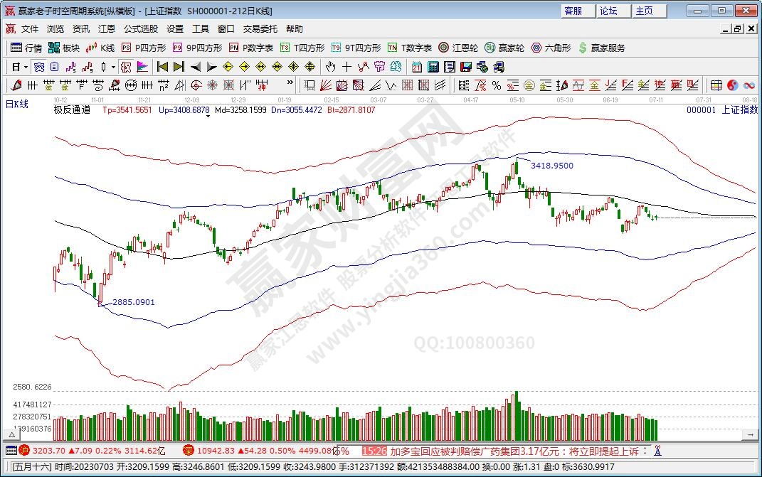 滬指贏家極反通道工具 滬指贏家極反通道工具