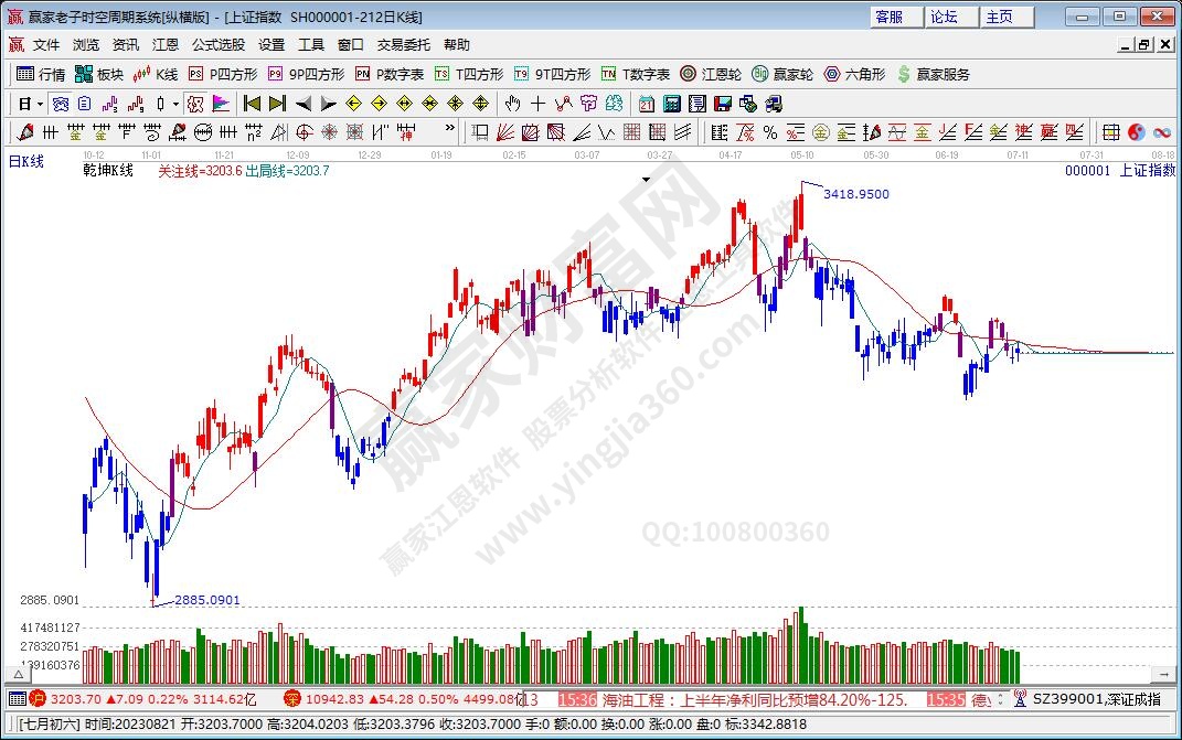 滬指贏家乾坤K線工具 滬指贏家乾坤K線工具