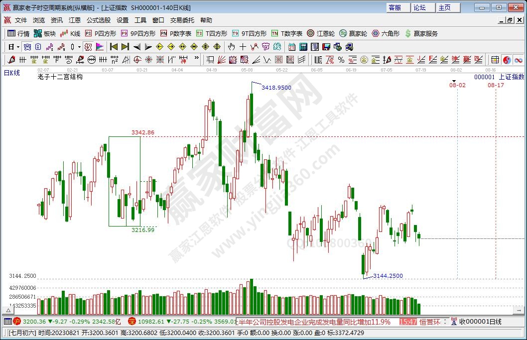 滬指贏家十二宮工具 滬指贏家十二宮工具