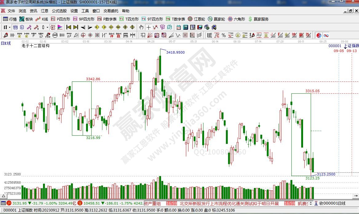 滬指贏家十二宮工具 滬指贏家十二宮工具