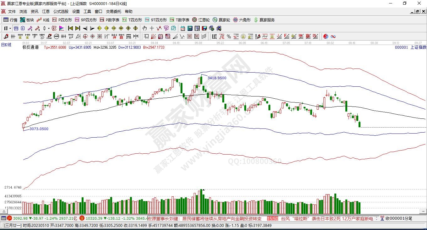 滬指贏家極反通道工具 滬指贏家極反通道工具