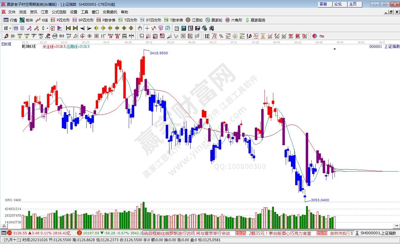 滬指贏(yíng)家乾坤K線(xiàn)工具 滬指贏(yíng)家乾坤K線(xiàn)工具