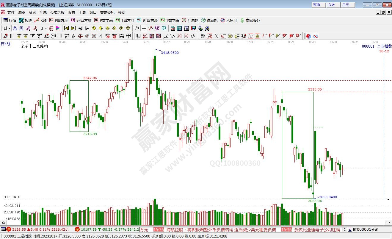 滬指贏(yíng)家十二宮工具 滬指贏(yíng)家十二宮工具