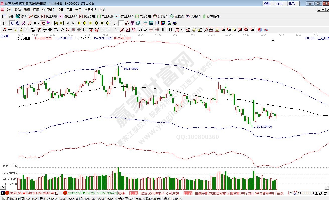 滬指贏(yíng)家極反通道工具 滬指贏(yíng)家極反通道工具