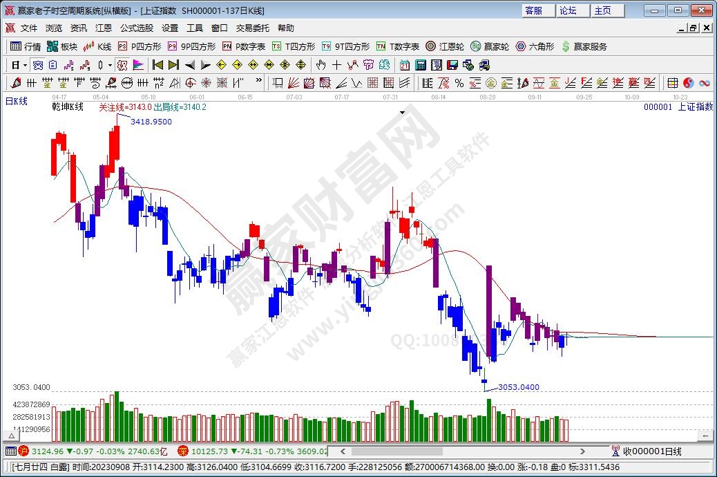 滬指贏家乾坤K線工具 滬指贏家乾坤K線工具