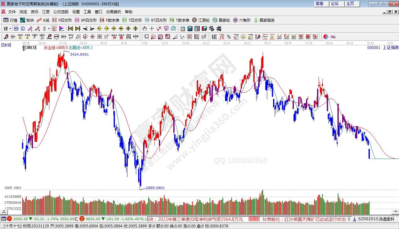 滬指贏家乾坤K線工具 滬指贏家乾坤K線工具