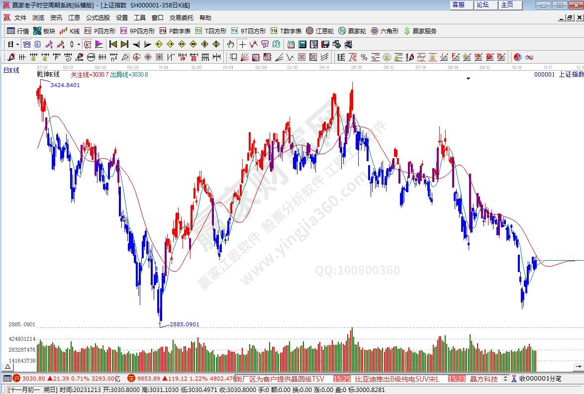 滬指贏家乾坤K線工具 滬指贏家乾坤K線工具