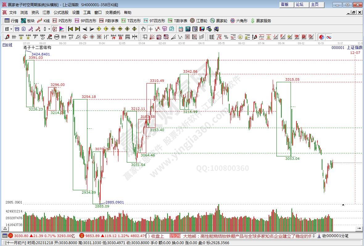 滬指贏家十二宮工具 滬指贏家十二宮工具