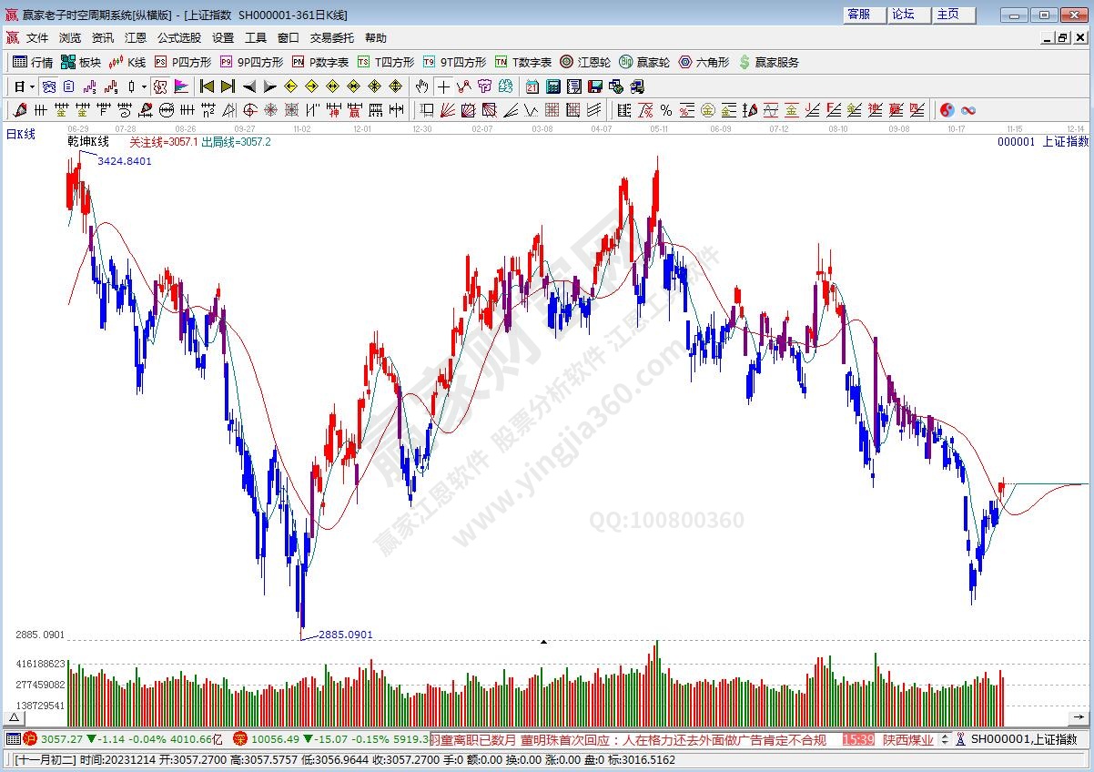 滬指贏家乾坤K線工具 滬指贏家乾坤K線工具