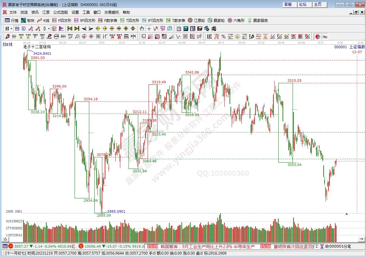滬指贏家十二宮工具 滬指贏家十二宮工具