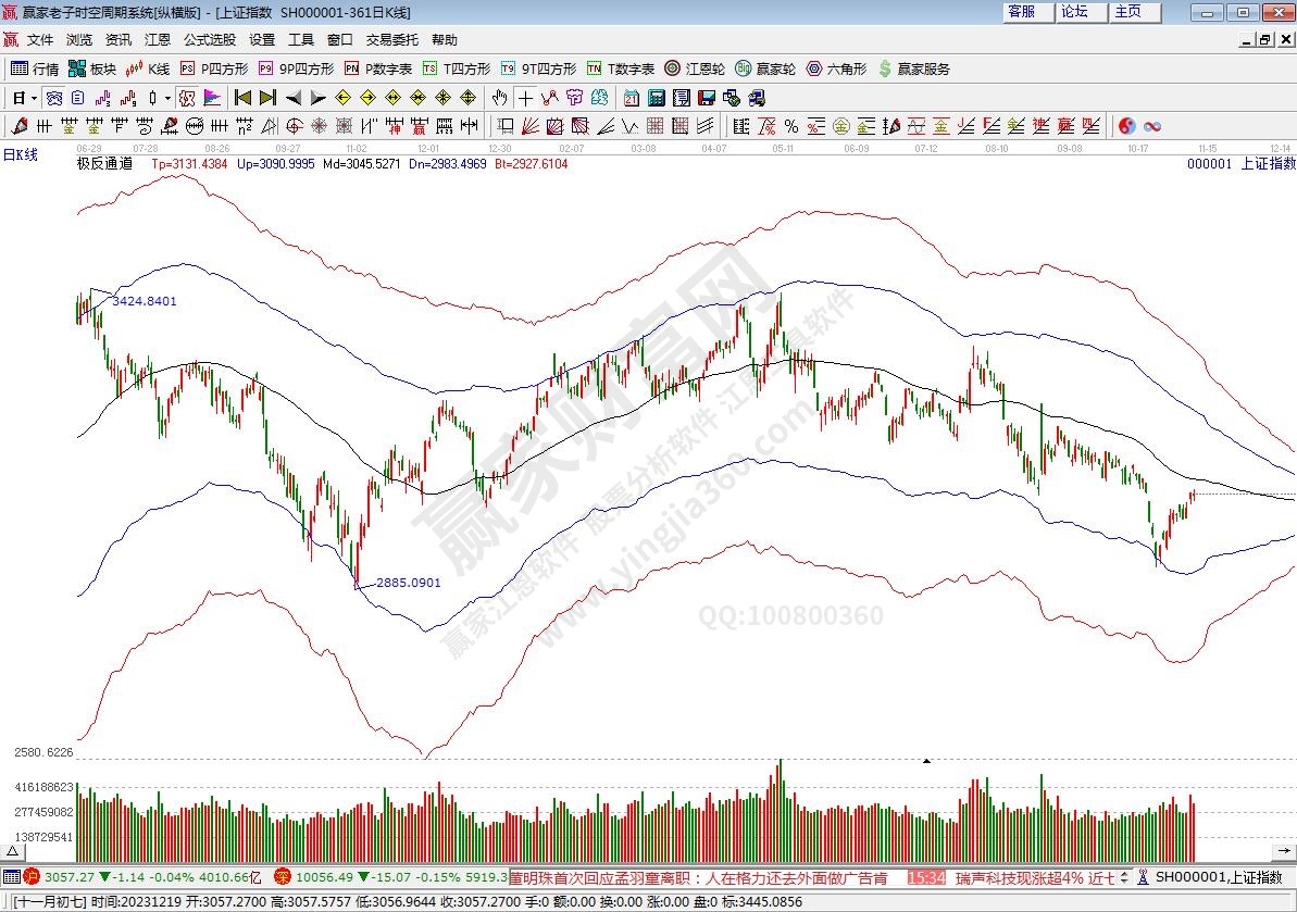 滬指贏家極反通道工具 滬指贏家極反通道工具