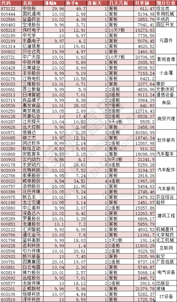 2023年12月4日漲停數據