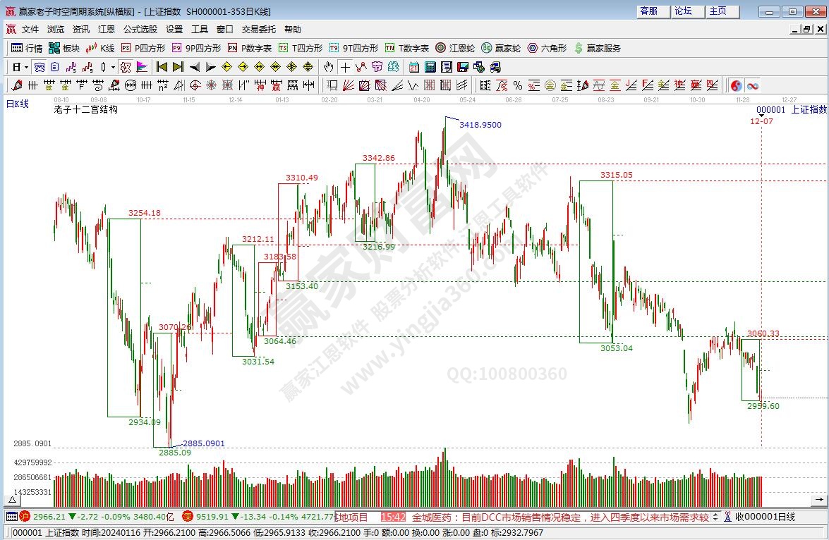 滬指贏家十二宮工具 滬指贏家十二宮工具