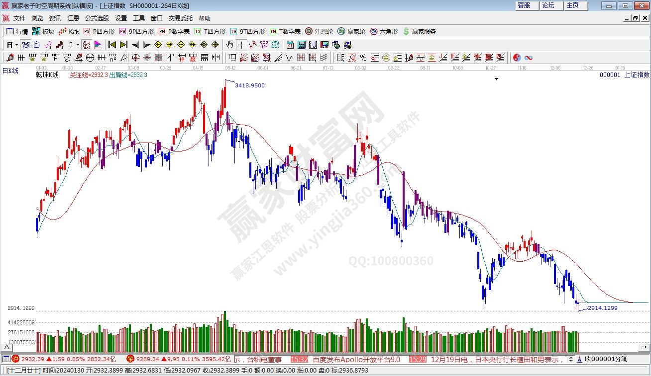 滬指贏家乾坤K線工具 滬指贏家乾坤K線工具
