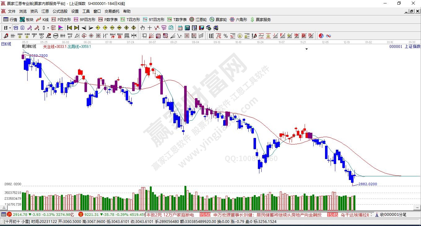滬指贏家乾坤K線工具 滬指贏家乾坤K線工具