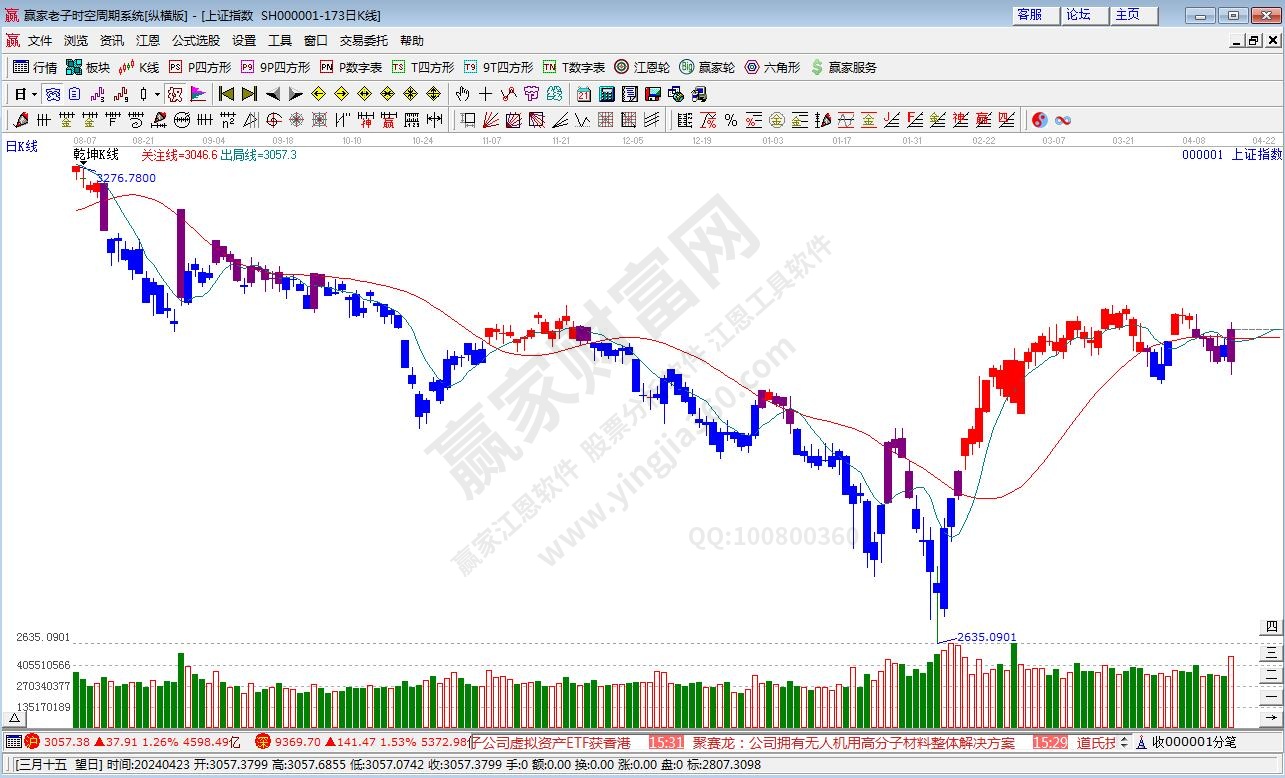 滬指贏家乾坤K線工具 滬指贏家乾坤K線工具
