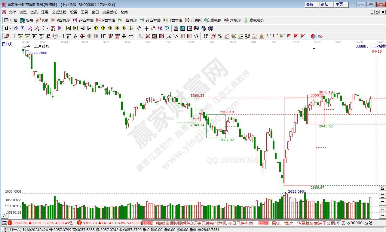 滬指贏家十二宮工具 滬指贏家十二宮工具