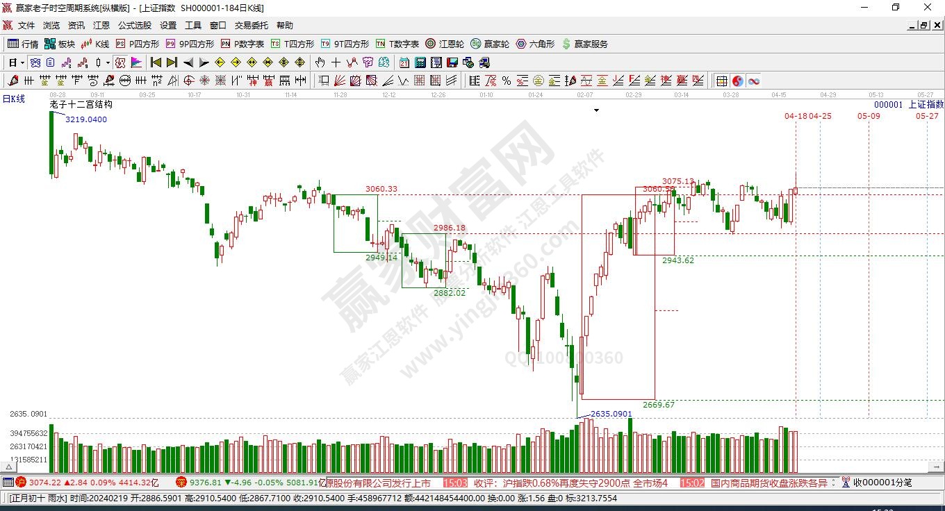 滬指贏家十二宮工具 滬指贏家十二宮工具