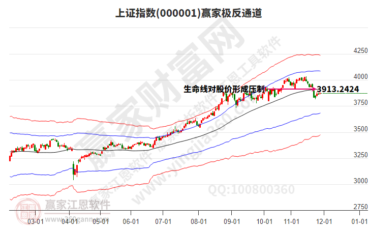 滬指贏家極反通道工具