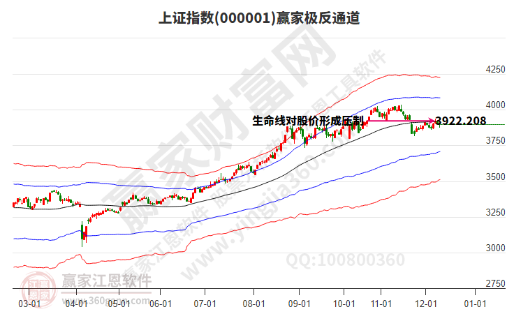 滬指贏家極反通道工具