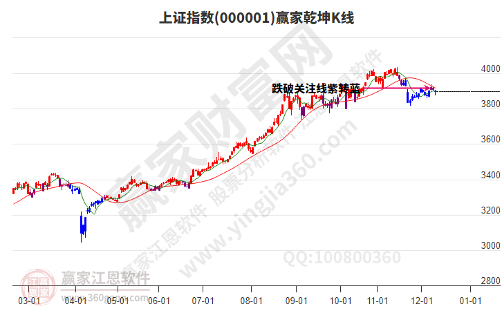 滬指贏家乾坤K線工具